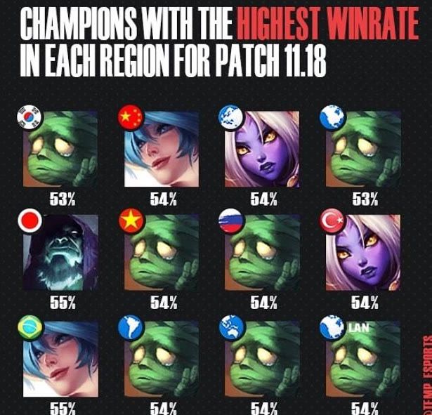 和更高的对 和更高的对